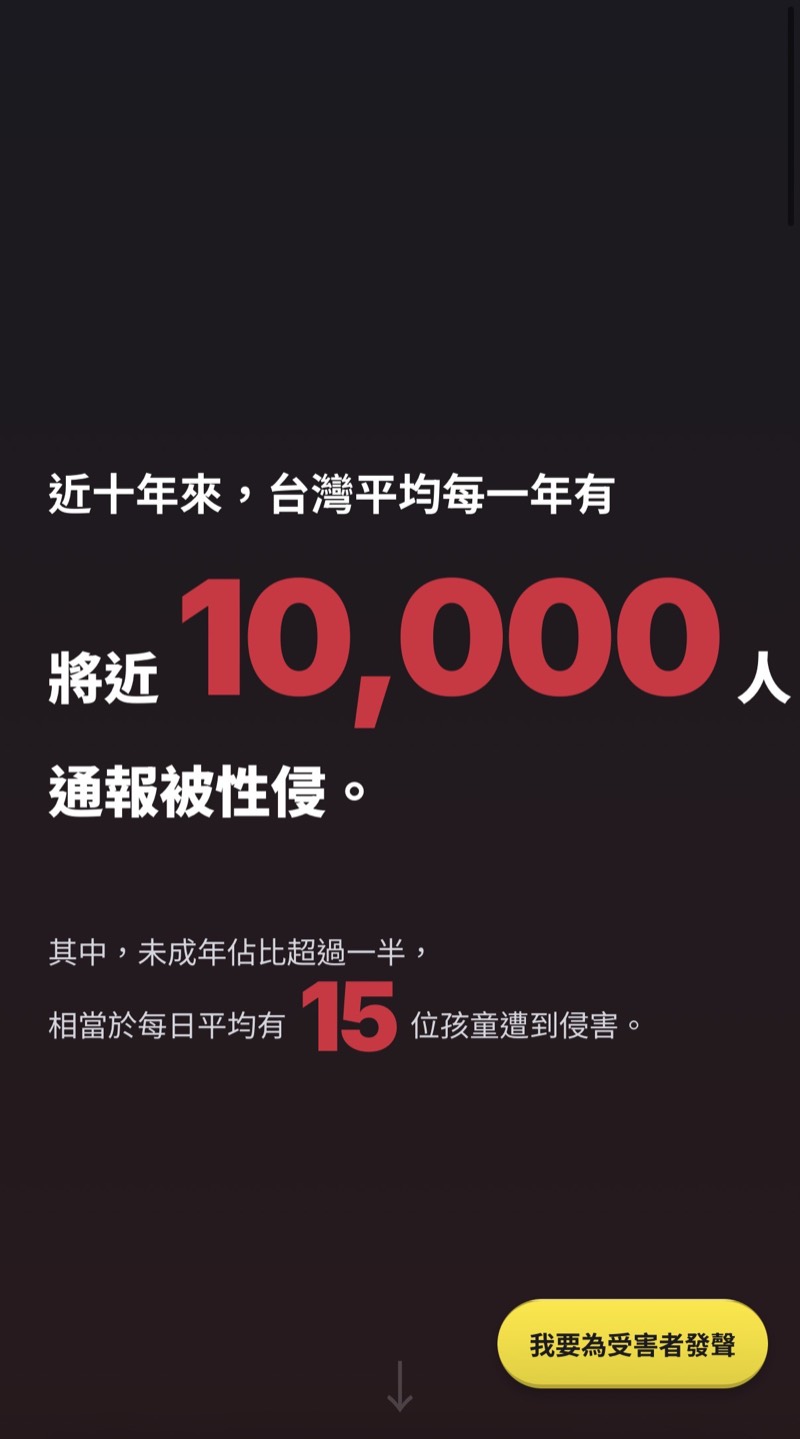 台灣每年通報性侵人數